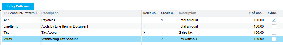 SOP Withholding Tax In Invoices Italy