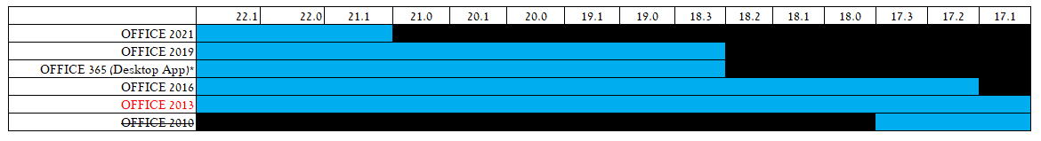 Priority Pro: Sys and Hardware Requirements 22.1