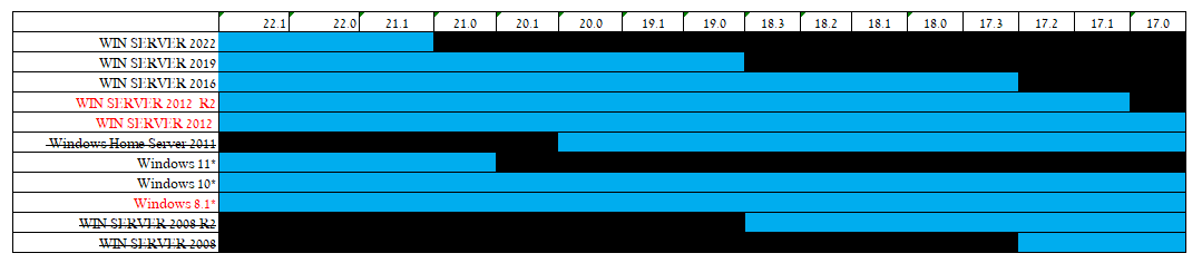 Priority Pro: Sys and Hardware Requirements 22.1